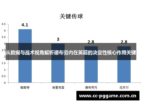 从数据与战术视角解析德布劳内在英超的决定性核心作用关键