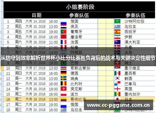 从防守到效率解析世界杯小比分比赛胜负背后的战术与关键决定性细节